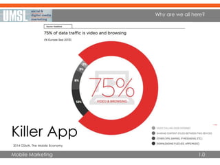 Mobile Marketing 1.0
Why are we all here?
Killer App
2014 GSMA, The Mobile Economy
 