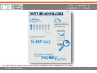 Mobile Marketing 1.0
Why are we all here?
Landscape at a glance
http://ho9od35yvs05ejqn.zippykid.netdna-cdn.com/wp-content/uploads/2014/02/0207_WebDAMSolutions.png WebDam
 