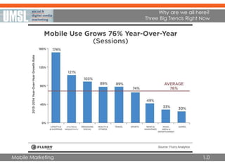 Mobile Marketing 1.0
Why are we all here?
Three Big Trends Right Now
 