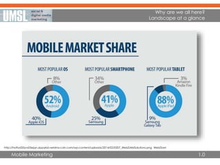 Mobile Marketing 1.0
Why are we all here?
Landscape at a glance
http://ho9od35yvs05ejqn.zippykid.netdna-cdn.com/wp-content/uploads/2014/02/0207_WebDAMSolutions.png WebDam
 