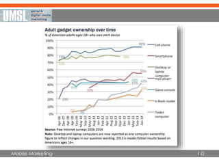 Mobile Marketing 1.0
 