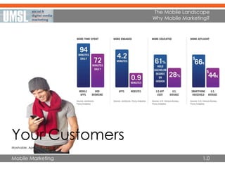 Mobile Marketing
The Mobile Landscape
Why Mobile Marketing?
1.0
Your Customers
Mashable, April,
 