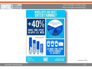 Mobile Marketing
The Mobile Landscape
Why Mobile Marketing?
1.0
January 3, 2014
 