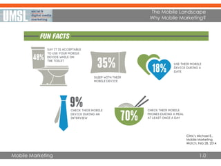 Mobile Marketing
The Mobile Landscape
Why Mobile Marketing?
1.0
Citrix’s Michael E.,
Mobile Marketing
Watch, Feb 28, 2014
 