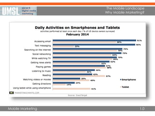 Mobile Marketing
The Mobile Landscape
Why Mobile Marketing?
1.0
 