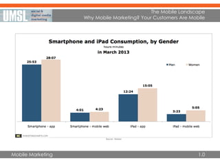 Mobile Marketing
The Mobile Landscape
Why Mobile Marketing? Your Customers Are Mobile
1.0
 