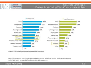 Mobile Marketing
The Mobile Landscape
Why Mobile Marketing? Your Customers Are Mobile
1.0
https://econsultancy.com/blog/61897-smartphone-owners-more-likely-to-read-emails-than-make-calls-
stats/Published 17 January, 2013 by David Moth @ Econsultancy
 