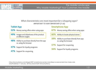Mobile Marketing
The Mobile Landscape
Why Mobile Marketing? Your Customers Are Mobile
1.0
https://econsultancy.com/blog/61897-smartphone-owners-more-likely-to-read-emails-than-make-calls-
stats/Published 17 January, 2013 by David Moth @ Econsultancy
 