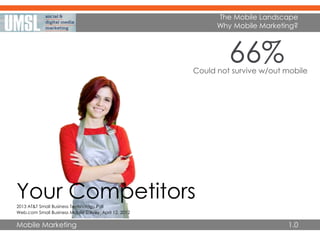 Mobile Marketing
Web.com Small Business Mobile Survey, April 12, 2012
The Mobile Landscape
Why Mobile Marketing?
1.0
Your Competitors
66%Could not survive w/out mobile
2013 AT&T Small Business Technology Poll
 