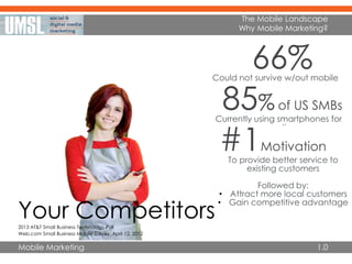 Mobile Marketing
Web.com Small Business Mobile Survey, April 12, 2012
The Mobile Landscape
Why Mobile Marketing?
1.0
Your Competitors
66%Could not survive w/out mobile
85% of US SMBs
Currently using smartphones for
operations
To provide better service to
existing customers
Followed by:
• Attract more local customers
• Gain competitive advantage
#1Motivation
2013 AT&T Small Business Technology Poll
 