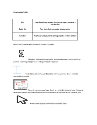 Funciones del ratón 
Clic 
Para abrir alguna ventana del internet o para empezar a 
escribir algo 
Doble clic 
Para abrir algún navegador o documento. 
Arrastrar 
Para llevar un documento o imagen a otra ventana o Word 
Dibuja que forma tiene el ratón en los siguientes estados 
Ocupado: Toma esta forma cuando la computadora esta procesando y no 
permite hacer ninguna operación hasta que no acabe la actual. 
Texto: toma esta forma cuando se encuentra en una zona donde existe la 
posibilidad de escribir. 
Punto de inserción: es el lugar donde se escribirá la siguiente letra. Este punto 
se va desplazando conforme introducimos texto o mediante las teclas de las flechas de teclado. 
Normal: es el aspecto normal del puntero del ratón. 
