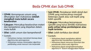 UMSU_Kurikulum OBE_ PPT2025 (Indra Maryanti) | PPTX