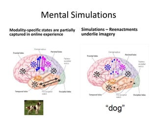 Mental Simulations
Modality-specific states are partially   Simulations – Reenactments
captured in online experience            underlie imagery
 