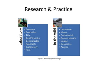 Research & Practice
 