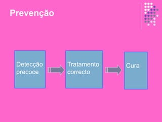 Prevenção
Detecção
precoce
Tratamento
correcto
Cura
 