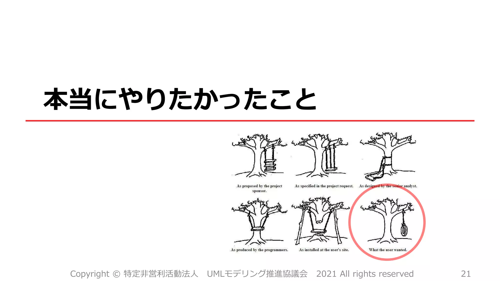 本当にやりたかったこと
Copyright © 特定非営利活動法人 UMLモデリング推進協議会 2021 All rights reserved 21
 