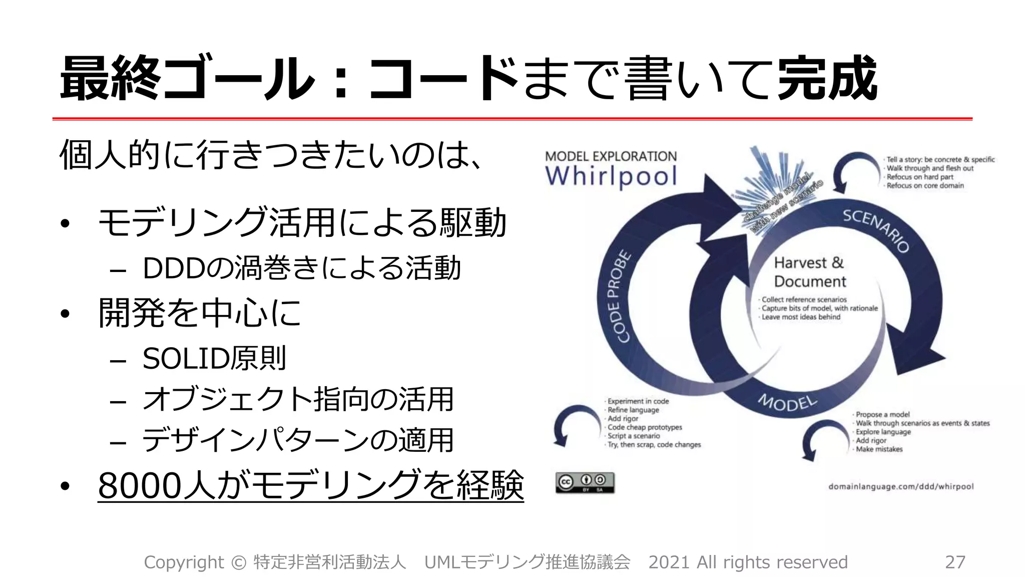 最終ゴール：コードまで書いて完成
個人的に行きつきたいのは、
• モデリング活用による駆動
– DDDの渦巻きによる活動
• 開発を中心に
– SOLID原則
– オブジェクト指向の活用
– デザインパターンの適用
• 8000人がモデリングを経験
Copyright © 特定非営利活動法人 UMLモデリング推進協議会 2021 All rights reserved 27
 