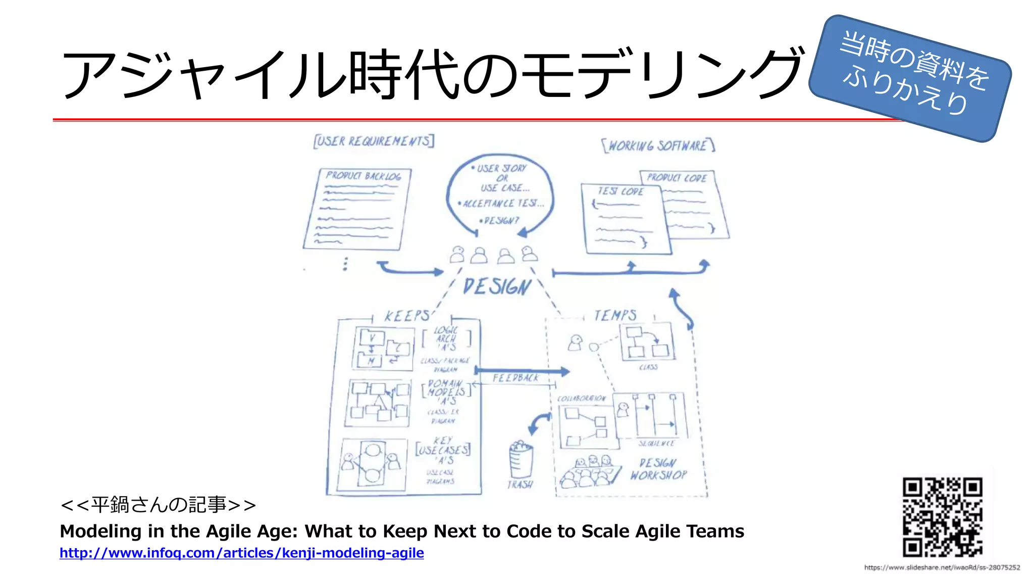 アジャイル時代のモデリング
<<平鍋さんの記事>>
Modeling in the Agile Age: What to Keep Next to Code to Scale Agile Teams
http://www.infoq.com/articles/kenji-modeling-agile
 