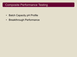 Composite Performance Testing


• Batch Capacity pH Profile
• Breakthrough Performance
 