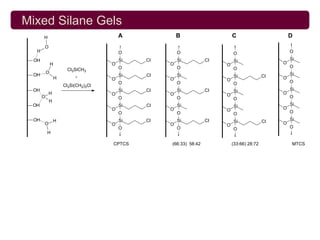 Mixed Silane Gels
       H                                   A             B                    C                        D
       O
   H                                       O             O                                             O
                                                                              O
  OH                                       Si   Cl       Si          Cl       Si                       Si
               H                       O             O                    O                        O
                                           O             O                    O                        O
                        Cl3SiCH3
           O                                                                                           Si
 OH                         +              Si   Cl       Si                   Si              Cl
                   H                   O             O                    O                        O
                                           O             O                    O                        O
                       Cl3Si(CH2)3Cl
 OH                                        Si   Cl       Si          Cl       Si                       Si
           H                           O             O                    O                        O
       O                                   O             O                    O                        O
           H
 OH                                        Si   Cl       Si                   Si                       Si
                                       O             O                    O                        O
                                           O             O                    O                        O
 OH            H                           Si   Cl       Si          Cl       Si              Cl       Si
       O                               O             O                    O                        O
                                           O             O                    O                        O
           H

                                       CPTCS         (66:33) 58:42            (33:66) 28:72             MTCS
 