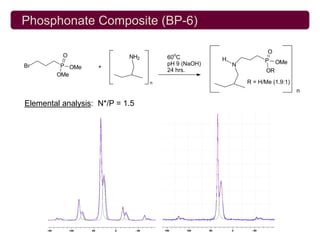 Phosphonate Composite (BP-6)

                                        o
                                                                   O
          O                 NH2       60 C          H             P
                                      pH 9 (NaOH)       N               OMe
Br       P OMe      +
                                      24 hrs.                      OR
        OMe
                                  n                         R = H/Me (1.9:1)
                                                                               n

Elemental analysis: N*/P = 1.5
 