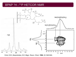BPAP 1H - 31P HETCOR NMR
                                 OH          H     P
                            HO
                                 P       N
                                                       HO OH
                                 O
                                                          P O
                       O                                        HO          O
                   O
                       Si            N                     N            P       OH
                                     H
                   O
                       O                 H                                                            NH(CH2P(O)(OH)2)
                       Si            N
                                                                            O        OH
                       O
                                                                                P    OH
                                                                    N
                                                       P
                                                                H
                                                                                         N((CH2P(O)(OH)2)2



                                                                                    1H


                                                                                 (ppm)
   31P
                                                 CH2



                                                           NH




                                                                                                             31P


Crick, D.W.; Alexandratos, S.D. Magn. Reson. Chem. 1994, 32, S40-S44.
 