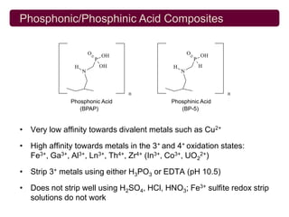 Phosphonic/Phosphinic Acid Composites

                       O       OH                   O       OH
                           P                            P
               H               OH           H               H
                   N                            N



                                    n                            n
              Phosphonic Acid              Phosphinic Acid
                 (BPAP)                       (BP-5)


• Very low affinity towards divalent metals such as Cu2+

• High affinity towards metals in the 3+ and 4+ oxidation states:
  Fe3+, Ga3+, Al3+, Ln3+, Th4+, Zr4+ (In3+, Co3+, UO22+)

• Strip 3+ metals using either H3PO3 or EDTA (pH 10.5)

• Does not strip well using H2SO4, HCl, HNO3; Fe3+ sulfite redox strip
  solutions do not work
 