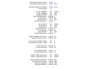 Proposed large-scale columns =      10,000    L
  Flow rate per unit (3 columns) =    5,000     L/min

 Flow rate of water to be treated =   11,000    L/min
                  Units required =      2.2

            Cu cap. CuWRAM =      0.55  mmol/g
            Cu cap. CuWRAM =       35   mg/g
             density CuWRAM =     0.69  g/mL
        mass CuWRAM/column = 6.9E+06 g
               Cu cap./column = 2.4E+08 mg
               [Cu] in BP H2O =   175   mg/L
         Cap. BP H2O/column = 1.4E+06 L

                  Zn cap. WP-2 =   0.38  mmol/g
                  Zn cap. WP-2 =    25   mg/g
                   density WP-2 =  0.64  g/mL
            mass WP-2/column = 6.4E+06 g
                Zn cap./column = 1.6E+08 mg
                 [Zn] in BP H2O =  575   mg/L
           Cap. BP H2O/column = 2.8E+05 L

 Rotate CuWRAM column every = 2.8E+02 min
     Rotate WP-2 column every = 5.6E+01 min

Cu mass gain as CuSO4 · 5H2O =         393      %
Zn mass gain as ZnSO4 · 7H2O =         440      %

              Cu from each strip = 9.5E+02 kg
              Zn from each strip = 7.1E+02 kg

          Cu recovered per day = 1.1E+01 mt
          Zn recovered per day = 4.0E+01 mt

    CuSO4 · 5H2O market price =        590      US$/mt
    ZnSO4 · 7H2O market price =        180      US$/mt

   Gross profit from copper/day =     6.4E+03   US$
     Gross profit from zinc/day =     7.2E+03   US$
          Total gross profit/day =    1.4E+04   US$
         Total gross profit/year =    5.0E+06   US$
 