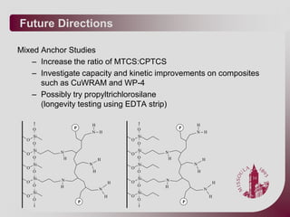 Future Directions

Mixed Anchor Studies
   – Increase the ratio of MTCS:CPTCS
   – Investigate capacity and kinetic improvements on composites
      such as CuWRAM and WP-4
   – Possibly try propyltrichlorosilane
      (longevity testing using EDTA strip)

                        H                                         H
      O         P                               O         P
                        N H                                       N H
      Si                                        Si
  O                                         O
      O                                         O
      Si   N                                    Si   N
  O                                         O
      O     H                                   O     H
                                H                                         H
      Si                N                       Si                N
  O                                         O
      O                     H                   O                     H
      Si   N                                    Si   N
  O                                     H   O                                     H
      O    H                                    O    H
                                N                                         N
      Si                                        Si
  O                                 H       O                                 H
      O                                         O
                    P                                         P
 