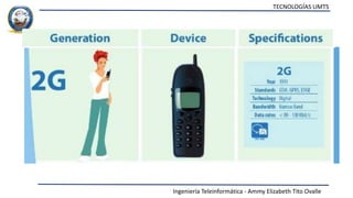 TECNOLOGÍAS UMTS
Ingeniería Teleinformática - Ammy Elizabeth Tito Ovalle
 