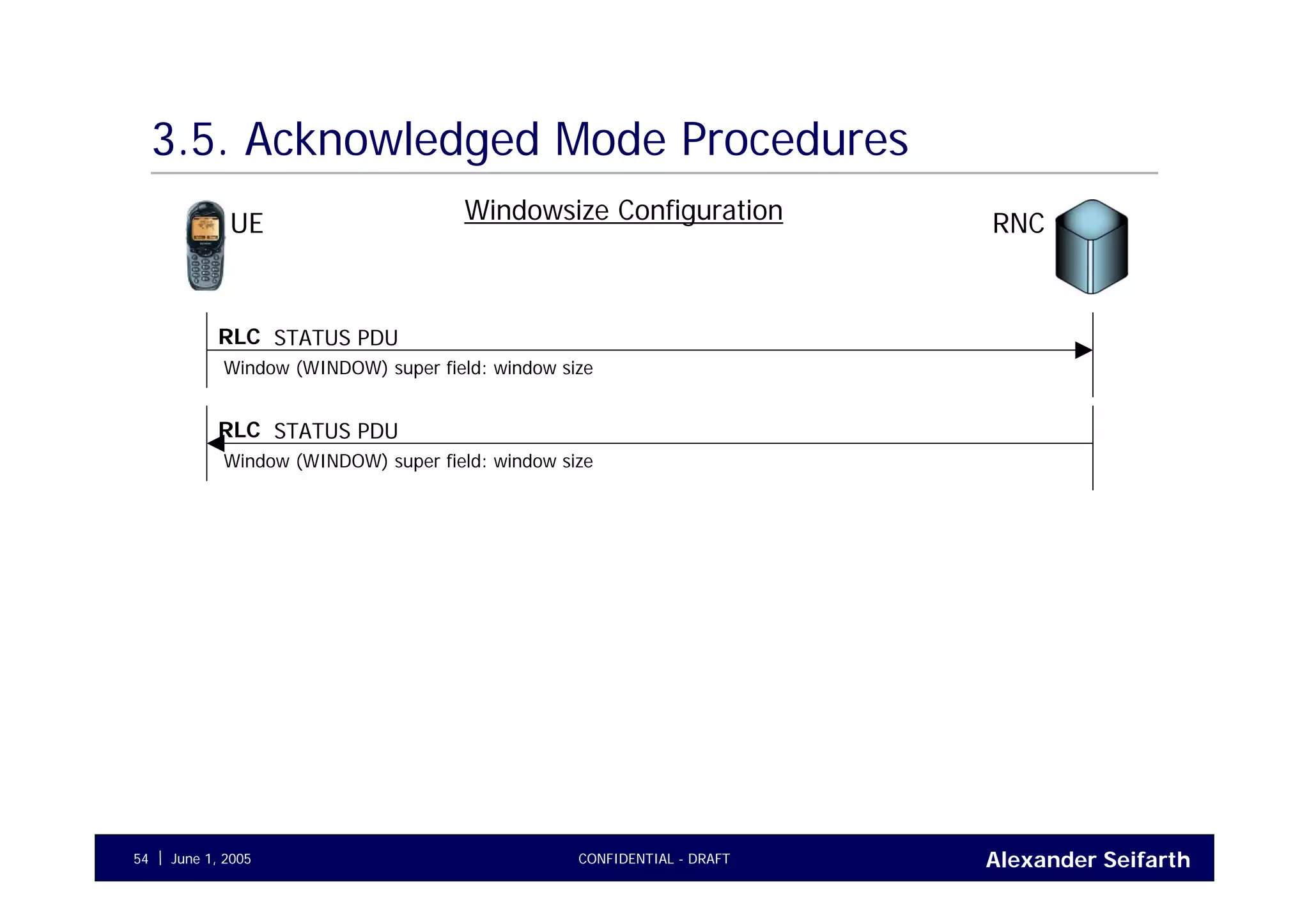 Alexander SeifarthCONFIDENTIAL - DRAFTJune 1, 200554
3.5. Acknowledged Mode Procedures
Windowsize ConfigurationUE RNC
STATUS PDURLC
Window (WINDOW) super field: window size
STATUS PDURLC
Window (WINDOW) super field: window size
 