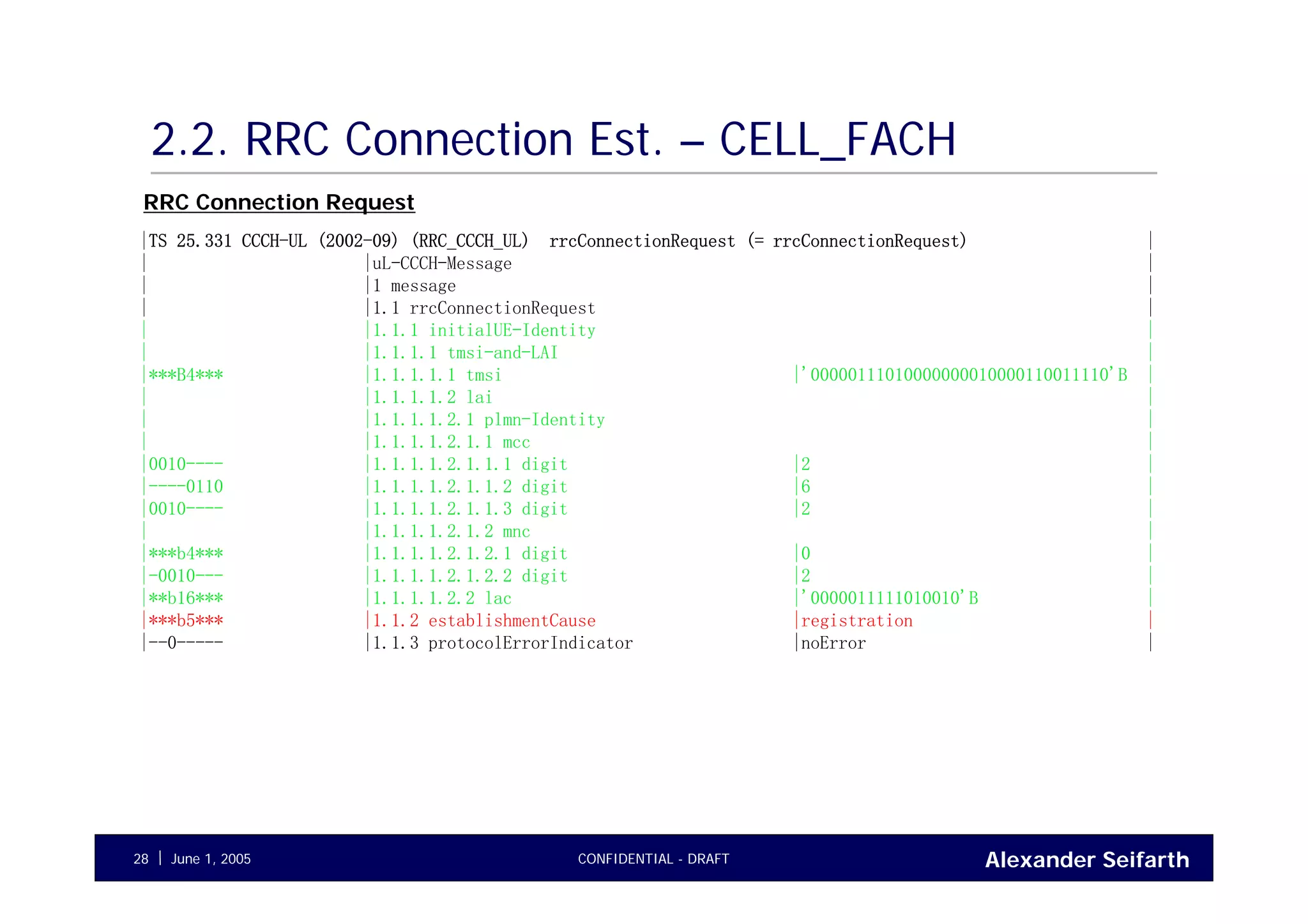 Alexander SeifarthCONFIDENTIAL - DRAFTJune 1, 200528
2.2. RRC Connection Est. – CELL_FACH
|TS 25.331 CCCH-UL (2002-09) (RRC_CCCH_UL) rrcConnectionRequest (= rrcConnectionRequest) |
| |uL-CCCH-Message |
| |1 message |
| |1.1 rrcConnectionRequest |
| |1.1.1 initialUE-Identity |
| |1.1.1.1 tmsi-and-LAI |
|***B4*** |1.1.1.1.1 tmsi |'00000111010000000010000110011110'B |
| |1.1.1.1.2 lai |
| |1.1.1.1.2.1 plmn-Identity |
| |1.1.1.1.2.1.1 mcc |
|0010---- |1.1.1.1.2.1.1.1 digit |2 |
|----0110 |1.1.1.1.2.1.1.2 digit |6 |
|0010---- |1.1.1.1.2.1.1.3 digit |2 |
| |1.1.1.1.2.1.2 mnc |
|***b4*** |1.1.1.1.2.1.2.1 digit |0 |
|-0010--- |1.1.1.1.2.1.2.2 digit |2 |
|**b16*** |1.1.1.1.2.2 lac |'0000011111010010'B |
|***b5*** |1.1.2 establishmentCause |registration |
|--0----- |1.1.3 protocolErrorIndicator |noError |
RRC Connection Request
 