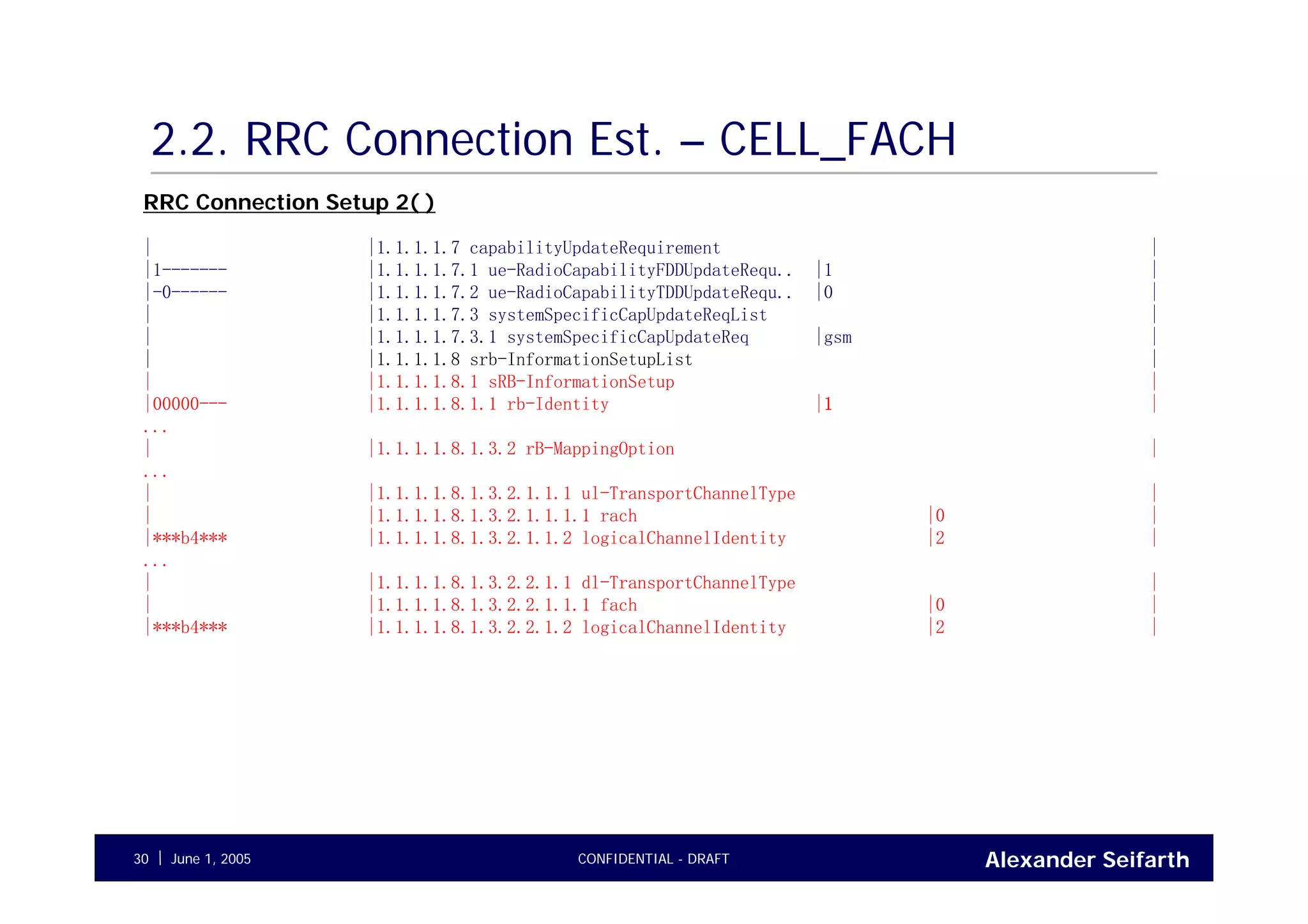 Alexander SeifarthCONFIDENTIAL - DRAFTJune 1, 200530
2.2. RRC Connection Est. – CELL_FACH
| |1.1.1.1.7 capabilityUpdateRequirement |
|1------- |1.1.1.1.7.1 ue-RadioCapabilityFDDUpdateRequ.. |1 |
|-0------ |1.1.1.1.7.2 ue-RadioCapabilityTDDUpdateRequ.. |0 |
| |1.1.1.1.7.3 systemSpecificCapUpdateReqList |
| |1.1.1.1.7.3.1 systemSpecificCapUpdateReq |gsm |
| |1.1.1.1.8 srb-InformationSetupList |
| |1.1.1.1.8.1 sRB-InformationSetup |
|00000--- |1.1.1.1.8.1.1 rb-Identity |1 |
...
| |1.1.1.1.8.1.3.2 rB-MappingOption |
...
| |1.1.1.1.8.1.3.2.1.1.1 ul-TransportChannelType |
| |1.1.1.1.8.1.3.2.1.1.1.1 rach |0 |
|***b4*** |1.1.1.1.8.1.3.2.1.1.2 logicalChannelIdentity |2 |
...
| |1.1.1.1.8.1.3.2.2.1.1 dl-TransportChannelType |
| |1.1.1.1.8.1.3.2.2.1.1.1 fach |0 |
|***b4*** |1.1.1.1.8.1.3.2.2.1.2 logicalChannelIdentity |2 |
RRC Connection Setup 2( )
 