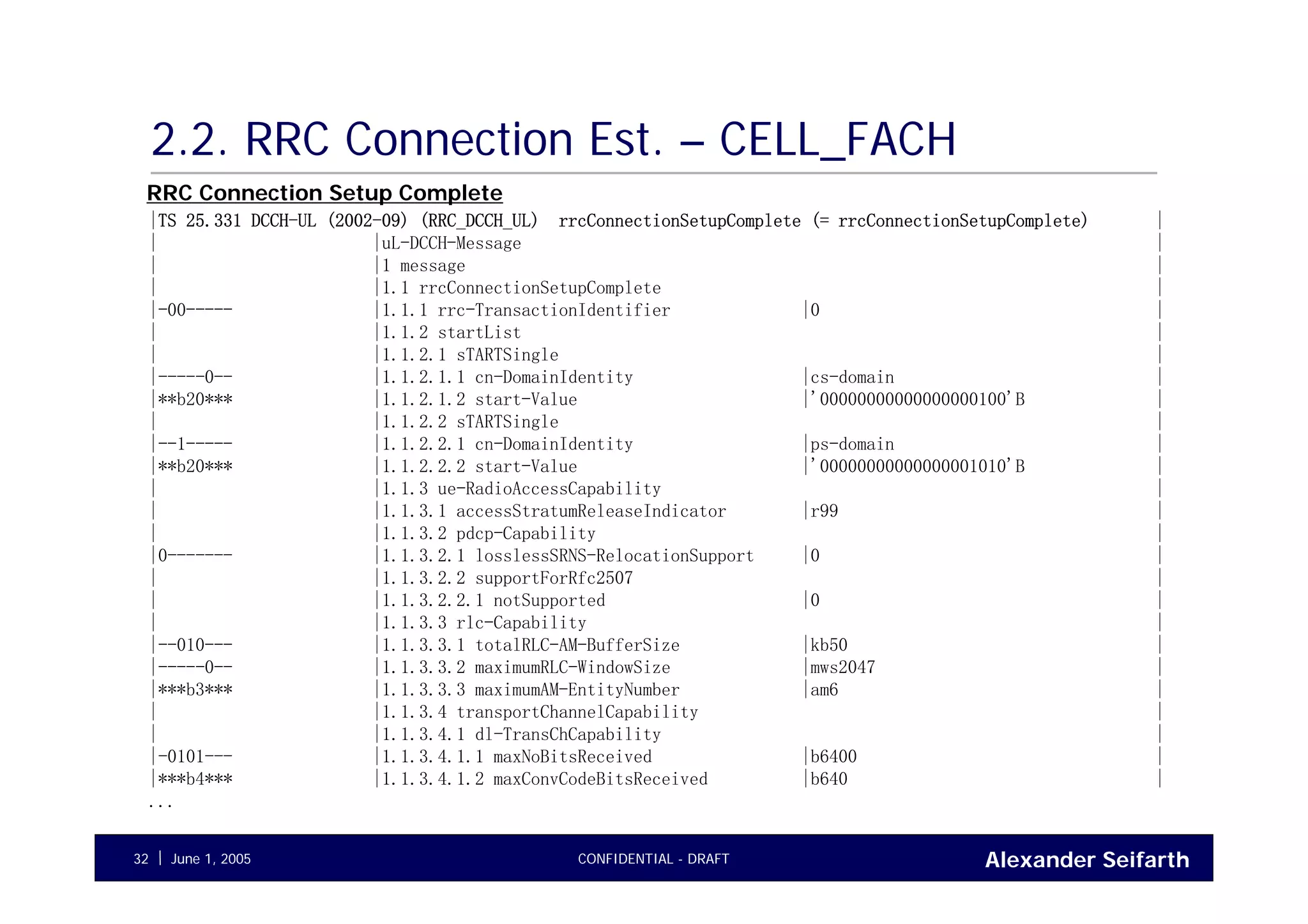 Alexander SeifarthCONFIDENTIAL - DRAFTJune 1, 200532
2.2. RRC Connection Est. – CELL_FACH
|TS 25.331 DCCH-UL (2002-09) (RRC_DCCH_UL) rrcConnectionSetupComplete (= rrcConnectionSetupComplete) |
| |uL-DCCH-Message |
| |1 message |
| |1.1 rrcConnectionSetupComplete |
|-00----- |1.1.1 rrc-TransactionIdentifier |0 |
| |1.1.2 startList |
| |1.1.2.1 sTARTSingle |
|-----0-- |1.1.2.1.1 cn-DomainIdentity |cs-domain |
|**b20*** |1.1.2.1.2 start-Value |'00000000000000000100'B |
| |1.1.2.2 sTARTSingle |
|--1----- |1.1.2.2.1 cn-DomainIdentity |ps-domain |
|**b20*** |1.1.2.2.2 start-Value |'00000000000000001010'B |
| |1.1.3 ue-RadioAccessCapability |
| |1.1.3.1 accessStratumReleaseIndicator |r99 |
| |1.1.3.2 pdcp-Capability |
|0------- |1.1.3.2.1 losslessSRNS-RelocationSupport |0 |
| |1.1.3.2.2 supportForRfc2507 |
| |1.1.3.2.2.1 notSupported |0 |
| |1.1.3.3 rlc-Capability |
|--010--- |1.1.3.3.1 totalRLC-AM-BufferSize |kb50 |
|-----0-- |1.1.3.3.2 maximumRLC-WindowSize |mws2047 |
|***b3*** |1.1.3.3.3 maximumAM-EntityNumber |am6 |
| |1.1.3.4 transportChannelCapability |
| |1.1.3.4.1 dl-TransChCapability |
|-0101--- |1.1.3.4.1.1 maxNoBitsReceived |b6400 |
|***b4*** |1.1.3.4.1.2 maxConvCodeBitsReceived |b640 |
...
RRC Connection Setup Complete
 