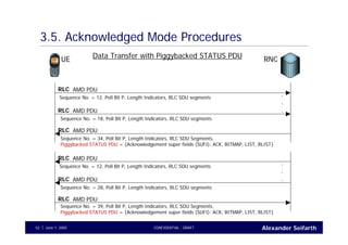 Alexander SeifarthCONFIDENTIAL - DRAFTJune 1, 200552
3.5. Acknowledged Mode Procedures
UE RNC
AMD PDURLC
Sequence No. = 12, Poll Bit P, Length Indicators, RLC SDU segments
AMD PDURLC
.
.
.
Data Transfer with Piggybacked STATUS PDU
Sequence No. = 18, Poll Bit P, Length Indicators, RLC SDU segments
AMD PDURLC
Sequence No. = 34, Poll Bit P, Length Indicators, RLC SDU Segments,
Piggybacked STATUS PDU = {Acknowledgement super fields (SUFI): ACK, BITMAP, LIST, RLIST}
AMD PDURLC
Sequence No. = 12, Poll Bit P, Length Indicators, RLC SDU segments
AMD PDURLC
.
.
.
Sequence No. = 28, Poll Bit P, Length Indicators, RLC SDU segments
AMD PDURLC
Sequence No. = 39, Poll Bit P, Length Indicators, RLC SDU Segments,
Piggybacked STATUS PDU = {Acknowledgement super fields (SUFI): ACK, BITMAP, LIST, RLIST}
 