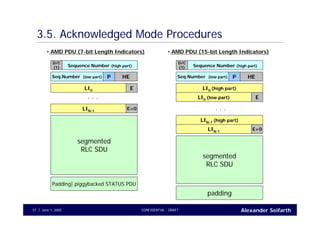 Alexander SeifarthCONFIDENTIAL - DRAFTJune 1, 200557
3.5. Acknowledged Mode Procedures
Sequence Number (high part)
D/C
(1)
• AMD PDU (7-bit Length Indicators)
LI0 E
LIN-1
E=0
. . .
segmented
RLC SDU
Padding| piggybacked STATUS PDU
• AMD PDU (15-bit Length Indicators)
LI0 (low part) E
LIN-1
E=0
. . .
segmented
RLC SDU
padding
LI0 (high part)
LIN-1 (high part)
HEPSeq.Number (low part)
Sequence Number (high part)
D/C
(1)
HEPSeq.Number (low part)
 