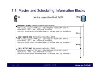Alexander SeifarthCONFIDENTIAL - DRAFTJune 1, 20057
1.1. Master and Scheduling Information Blocks
UE RNC
MasterInformationBlock (MIB)[BCH:BCCH] RRC
MIB value tag, supported PLMN types = GSM-MAP|ANSI-41|GSM-MAP+ANSI-41,
PLMN identity = MCC + MNC, ANSI-41-CN information,
references to other system information blocks = { SIB Type, value tag, scheduling }
MasterInformationBlock (MIB)[BCH:BCCH] RRC
80 ms
MIB value tag, supported PLMN types = GSM-MAP|ANSI-41|GSM-MAP+ANSI-41,
PLMN identity = MCC + MNC, ANSI-41-CN information,
references to other system information blocks = { SIB Type, value tag, scheduling }
MasterInformationBlock (MIB)[BCH:BCCH] RRC
80 ms
MIB value tag, supported PLMN types = GSM-MAP|ANSI-41|GSM-MAP+ANSI-41,
PLMN identity = MCC + MNC, ANSI-41-CN information,
references to other system information blocks = { SIB Type, value tag, scheduling }
Master Information Block (MIB)
 