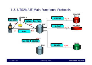 Alexander SeifarthCONFIDENTIAL - DRAFTJune 1, 200512
1.3. UTRAN/UE Main Functional Protocols
UE
Node B
RNC
RNC
MSC/VLR
Server
SGSN
Iu-CS
Iu-PS
Uu Iub
IubUu
Iur
RRCRRC
RNSAPRNSAP
RANAPRANAP
RANAPRANAP
Iu-CS
ALCAPALCAP
NBAPNBAP ALCAPALCAP
ALCAPALCAP
WCDMAWCDMA
CS-MGW
 