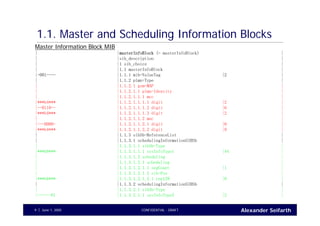 Alexander SeifarthCONFIDENTIAL - DRAFTJune 1, 20059
1.1. Master and Scheduling Information Blocks
| |masterInfoBlock (= masterInfoBlock) |
| |sib_description |
| |1 sib_choice |
| |1.1 masterInfoBlock |
|-001---- |1.1.1 mib-ValueTag |2 |
| |1.1.2 plmn-Type |
| |1.1.2.1 gsm-MAP |
| |1.1.2.1.1 plmn-Identity |
| |1.1.2.1.1.1 mcc |
|***b4*** |1.1.2.1.1.1.1 digit |2 |
|--0110-- |1.1.2.1.1.1.2 digit |6 |
|***b4*** |1.1.2.1.1.1.3 digit |2 |
| |1.1.2.1.1.2 mnc |
|---0000- |1.1.2.1.1.2.1 digit |0 |
|***b4*** |1.1.2.1.1.2.2 digit |9 |
| |1.1.3 sibSb-ReferenceList |
| |1.1.3.1 schedulingInformationSIBSb |
| |1.1.3.1.1 sibSb-Type |
|***b8*** |1.1.3.1.1.1 sysInfoType1 |44 |
| |1.1.3.1.2 scheduling |
| |1.1.3.1.2.1 scheduling |
| |1.1.3.1.2.1.1 segCount |1 |
| |1.1.3.1.2.1.2 sib-Pos |
|***b6*** |1.1.3.1.2.1.2.1 rep128 |6 |
| |1.1.3.2 schedulingInformationSIBSb |
| |1.1.3.2.1 sibSb-Type |
|------01 |1.1.3.2.1.1 sysInfoType2 |2 |
...
Master Information Block MIB
 