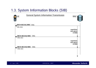 Alexander SeifarthCONFIDENTIAL - DRAFTJune 1, 200512
1.3. System Information Blocks (SIB)
UE RNC
SIBx[BCH:BCCH] RRC
SIBx data
[BCH:BCCH] RRC
repetition
rate given
in MIB
SIBx data
[BCH:BCCH] RRC
SIBx
repetition
rate given
in MIB
SIBx data
SIBx
General System Information Transmission
 