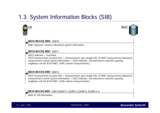 Alexander SeifarthCONFIDENTIAL - DRAFTJune 1, 200515
1.3. System Information Blocks (SIB)
UE RNC
SIB10[BCH:BCCH] RRC
DRAC (dynamic resource allocation) system information
SIB11[BCH:BCCH] RRC
SIB12 indicator = true|false,
FACH measurement occasion info = {measurement cycle length info, IF/IRAT measurement indicators}
measurement control system information = {HCS indicator, cell selection/re-selection quantity,
neighbour cell list SF/IF/IRAT, traffic volume measurements}
SIB12[BCH:BCCH] RRC
FACH measurement occasion info = {measurement cycle length info, IF/IRAT measurement indicators}
measurement control system information = {HCS indicator, cell selection/re-selection quantity,
neighbour cell list SF/IF/IRAT, traffic volume measurements}
SIB13|SIB13.1|SIB13.2|SIB13.3|SIB13.4[BCH:BCCH] RRC
ANSI-41 CN information
 