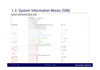 Alexander SeifarthCONFIDENTIAL - DRAFTJune 1, 200517
1.3. System Information Blocks (SIB)
| |sibType1 (= sibType1) |
| |sib_description |
| |1 sib_choice |
| |1.1 sibType1 |
|**b16*** |1.1.1 cn-CommonGSM-MAP-NAS-SysInfo |00 18 |
| |1.1.2 cn-DomainSysInfoList |
| |1.1.2.1 cN-DomainSysInfo |
|0------- |1.1.2.1.1 cn-DomainIdentity |cs-domain |
| |1.1.2.1.2 cn-Type |
|**b16*** |1.1.2.1.2.1 gsm-MAP |01 01 |
|-----01- |1.1.2.1.3 cn-DRX-CycleLengthCoeff |7 |
| |1.1.2.2 cN-DomainSysInfo |
|-------1 |1.1.2.2.1 cn-DomainIdentity |ps-domain |
| |1.1.2.2.2 cn-Type |
|**b16*** |1.1.2.2.2.1 gsm-MAP |08 01 |
|----01-- |1.1.2.2.3 cn-DRX-CycleLengthCoeff |7 |
| |1.1.3 ue-ConnTimersAndConstants |
|----1010 |1.1.3.1 t-301 |ms2000 |
|010----- |1.1.3.2 n-301 |2 |
|---1100- |1.1.3.3 t-302 |ms4000 |
...
|--001--- |1.1.3.22 t-317 |s10 |
| |1.1.4 ue-IdleTimersAndConstants |
|***b4*** |1.1.4.1 t-300 |ms1000 |
|-011---- |1.1.4.2 n-300 |3 |
|----1010 |1.1.4.3 t-312 |10 |
|000----- |1.1.4.4 n-312 |s1 |
System Information Block SIB1
 