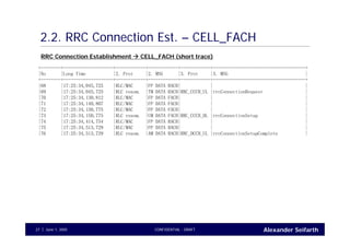 Alexander SeifarthCONFIDENTIAL - DRAFTJune 1, 200527
2.2. RRC Connection Est. – CELL_FACH
+--------+--------------------+------------+------------+------------+-------------------------------------+
|No |Long Time |2. Prot |2. MSG |3. Prot |3. MSG |
+--------+--------------------+------------+------------+------------+-------------------------------------+
|68 |17:25:34,045,725 |RLC/MAC |FP DATA RACH| | |
|69 |17:25:34,045,725 |RLC reasm. |TM DATA RACH|RRC_CCCH_UL |rrcConnectionRequest |
|70 |17:25:34,130,812 |RLC/MAC |FP DATA FACH| | |
|71 |17:25:34,140,807 |RLC/MAC |FP DATA FACH| | |
|72 |17:25:34,150,775 |RLC/MAC |FP DATA FACH| | |
|73 |17:25:34,150,775 |RLC reasm. |UM DATA FACH|RRC_CCCH_DL |rrcConnectionSetup |
|74 |17:25:34,414,754 |RLC/MAC |FP DATA RACH| | |
|75 |17:25:34,513,729 |RLC/MAC |FP DATA RACH| | |
|76 |17:25:34,513,729 |RLC reasm. |AM DATA RACH|RRC_DCCH_UL |rrcConnectionSetupComplete |
RRC Connection Establishment CELL_FACH (short trace)
 