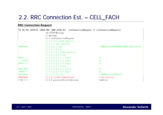 Alexander SeifarthCONFIDENTIAL - DRAFTJune 1, 200528
2.2. RRC Connection Est. – CELL_FACH
|TS 25.331 CCCH-UL (2002-09) (RRC_CCCH_UL) rrcConnectionRequest (= rrcConnectionRequest) |
| |uL-CCCH-Message |
| |1 message |
| |1.1 rrcConnectionRequest |
| |1.1.1 initialUE-Identity |
| |1.1.1.1 tmsi-and-LAI |
|***B4*** |1.1.1.1.1 tmsi |'00000111010000000010000110011110'B |
| |1.1.1.1.2 lai |
| |1.1.1.1.2.1 plmn-Identity |
| |1.1.1.1.2.1.1 mcc |
|0010---- |1.1.1.1.2.1.1.1 digit |2 |
|----0110 |1.1.1.1.2.1.1.2 digit |6 |
|0010---- |1.1.1.1.2.1.1.3 digit |2 |
| |1.1.1.1.2.1.2 mnc |
|***b4*** |1.1.1.1.2.1.2.1 digit |0 |
|-0010--- |1.1.1.1.2.1.2.2 digit |2 |
|**b16*** |1.1.1.1.2.2 lac |'0000011111010010'B |
|***b5*** |1.1.2 establishmentCause |registration |
|--0----- |1.1.3 protocolErrorIndicator |noError |
RRC Connection Request
 