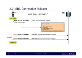 Alexander SeifarthCONFIDENTIAL - DRAFTJune 1, 200537
2.3. RRC Connection Release
UE RNC
UMD RRC Connection Release Complete[DCH:DCCH] RLC/RRC
CELL_DCH
UMD RRC Connection Release[DCH:DCCH] RLC/RRC
N308, release cause
CELL_DCH UTRA IDLE
UMD RRC Connection Release Complete[DCH:DCCH] RLC/RRC
. . .N308
UTRA IDLE
• normal event
• unspecified
• pre-emptive release
• congestion
• re-establishment reject
• user inactivity
• directed signalling connection re-establishment
 