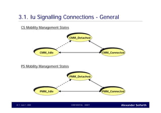 Alexander SeifarthCONFIDENTIAL - DRAFTJune 1, 200544
3.1. Iu Signalling Connections - General
CMM_DetachedCMM_Detached
CMM_ConnectedCMM_ConnectedCMM_IdleCMM_Idle
CS Mobility Management States
PMM_DetachedPMM_Detached
PMM_ConnectedPMM_ConnectedPMM_IdlePMM_Idle
PS Mobility Management States
 