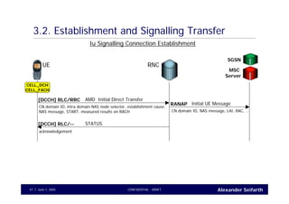 Alexander SeifarthCONFIDENTIAL - DRAFTJune 1, 200547
3.2. Establishment and Signalling Transfer
UE RNC
CELL_DCH
CELL_FACH
AMD Initial Direct Transfer[DCCH] RLC/RRC
CN domain ID, intra domain NAS node selector, establishment cause,
NAS message, START, measured results on RACH
Iu Signalling Connection Establishment
SGSN
MSC
Server
Initial UE MessageRANAP
STATUS[DCCH] RLC/--
acknowledgement
CN domain ID, NAS message, LAI, RAC, …
 