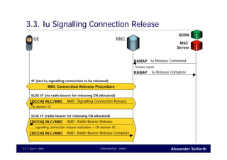 Alexander SeifarthCONFIDENTIAL - DRAFTJune 1, 200551
3.3. Iu Signalling Connection Release
UE RNC
SGSN
MSC
Server
Iu Release CommandRANAP
release cause
RRC Connection Release Procedure
IF (last Iu signalling connection to be released)
ELSE IF (no radio bearer for releasing CN allocated)
Iu Release CompleteRANAP
…
AMD Signalling Connection Release[DCCH] RLC/RRC
CN domain ID
ELSE IF (radio bearer for releasing CN allocated)
AMD Radio Bearer Release[DCCH] RLC/RRC
…, signalling connection release indication = CN domain ID, …
AMD Radio Bearer Release Complete[DCCH] RLC/RRC
…
 