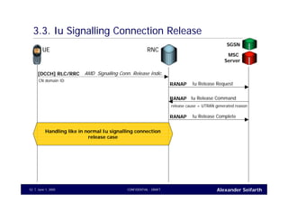 Alexander SeifarthCONFIDENTIAL - DRAFTJune 1, 200552
3.3. Iu Signalling Connection Release
UE RNC
SGSN
MSC
Server
Iu Release CommandRANAP
release cause = UTRAN generated reason
Iu Release CompleteRANAP
Handling like in normal Iu signalling connection
release case
AMD Signalling Conn. Release Indic.[DCCH] RLC/RRC
CN domain ID
Iu Release RequestRANAP
 
