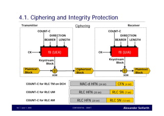 Alexander SeifarthCONFIDENTIAL - DRAFTJune 1, 200558
4.1. Ciphering and Integrity Protection
RRC HFN (28 bit)
Ciphering
f8 (UEA)f8 (UEA)
BEARER
COUNT-C
DIRECTION
LENGTH
Plaintext
Block
f8 (UIA)f8 (UIA)
Transmitter Receiver
COUNT-C for RLC TM on DCH MAC-d HFN (24 bit) CFN (4 bit)
CK
BEARER
COUNT-C
DIRECTION
LENGTH
CK
Keystream
Block
XOR
Ciphertext
Block
Keystream
Block
XOR
Plaintext
Block
RRC HFN (28 bit)COUNT-C for RLC UM RLC HFN (25 bit) RLC SN (7 bit)
COUNT-C for RLC AM RLC HFN (20 bit) RLC SN (12 bit)
 